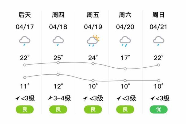 昭通天气详解：气候特点、变化及影响-第1张图片-其人生活百科