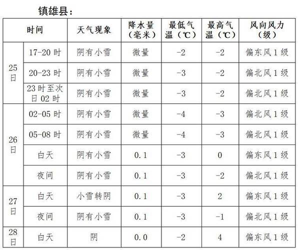 昭通天气详解：气候特点、变化及影响-第2张图片-其人生活百科