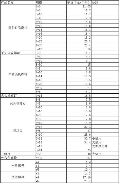 标准件价格探析：因素、趋势及市场策略分析-第1张图片-其人生活百科