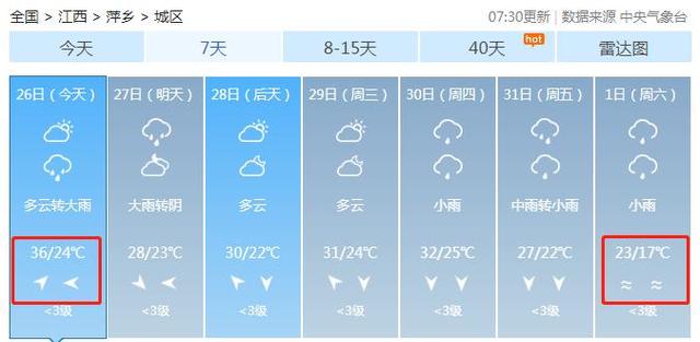 萍乡未来一周天气预报及分析-第2张图片-其人生活百科