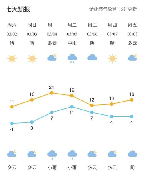 义县天气预报详解及天气变化分析-第2张图片-其人生活百科