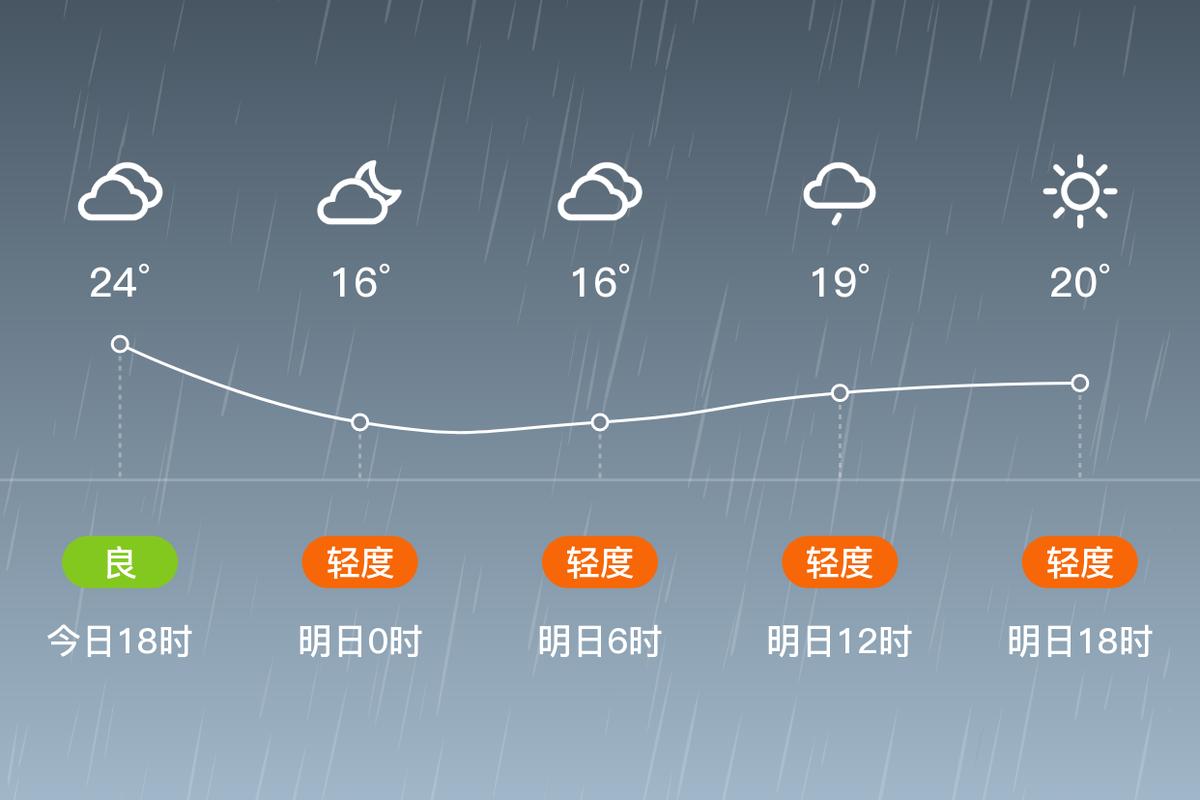 封丘天气预报详解：天气变化及未来趋势预测-第2张图片-其人生活百科