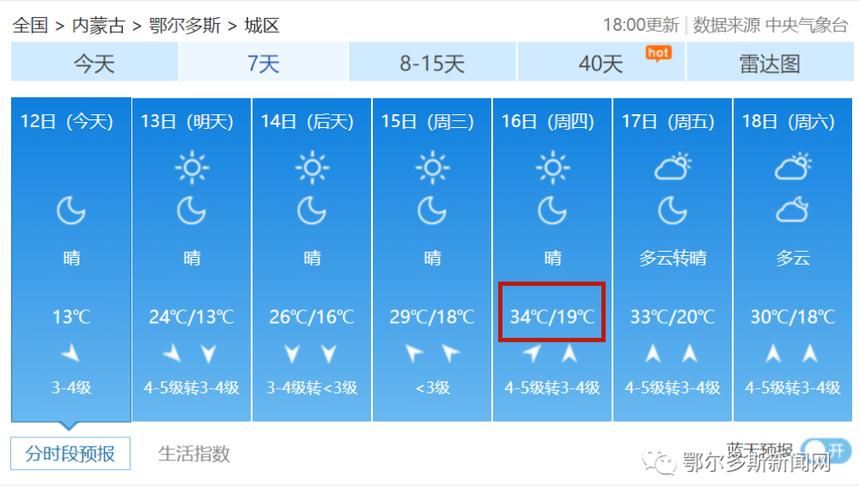 《准格尔旗未来一周天气预报及分析》-第1张图片-其人生活百科