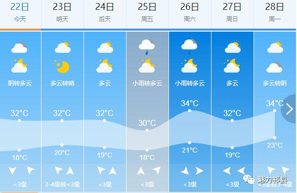 祁县天气预报详解：天气变化，一览无余-第1张图片-其人生活百科