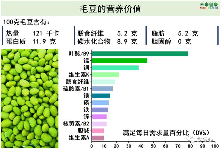 毛豆的营养价值及功效：揭示毛豆背后的健康秘密-第1张图片-其人生活百科