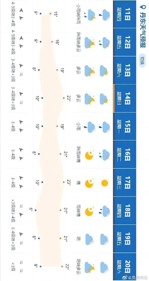 【今日天气情况分析与展望】-第1张图片-其人生活百科