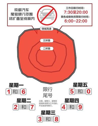 「深度解析」成都限号规则详解-第2张图片-其人生活百科