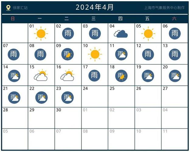 实时关注上海天气：气象变化与应对策略-第1张图片-其人生活百科