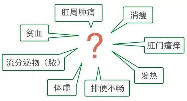 探究肛门疼痛背后的原因——一份详细解读-第2张图片-其人生活百科