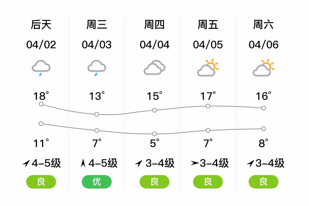 灌南天气：气象概况与多变季节的应对策略-第2张图片-其人生活百科