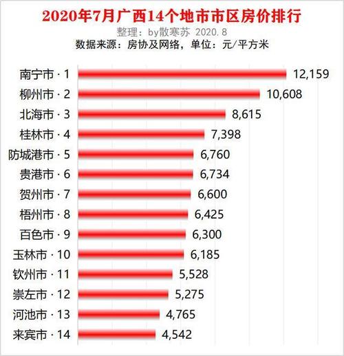 广西钦州房价走势分析及其影响因素探讨-第1张图片-其人生活百科