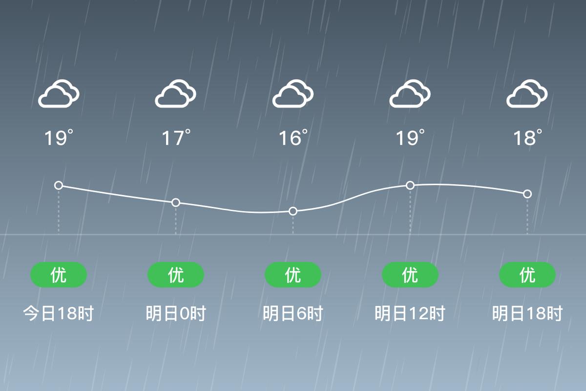 渝北天气预报——掌握未来天气变化，提前做好准备-第1张图片-其人生活百科