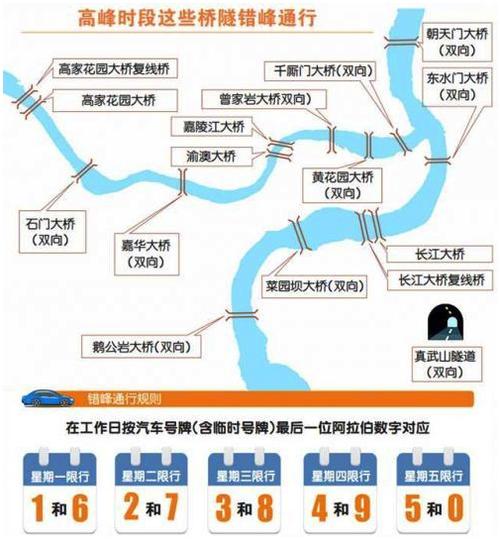 【重庆桥梁限行时间表详解】-第1张图片-其人生活百科