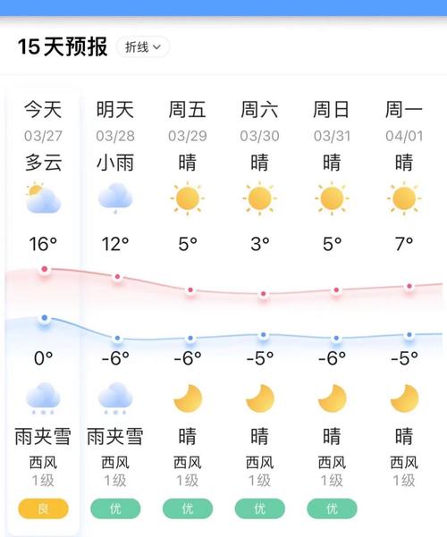 长阳天气预报及气象分析-第2张图片-其人生活百科