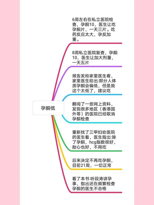 孕酮低的原因及其影响：深入了解与应对措施-第1张图片-其人生活百科