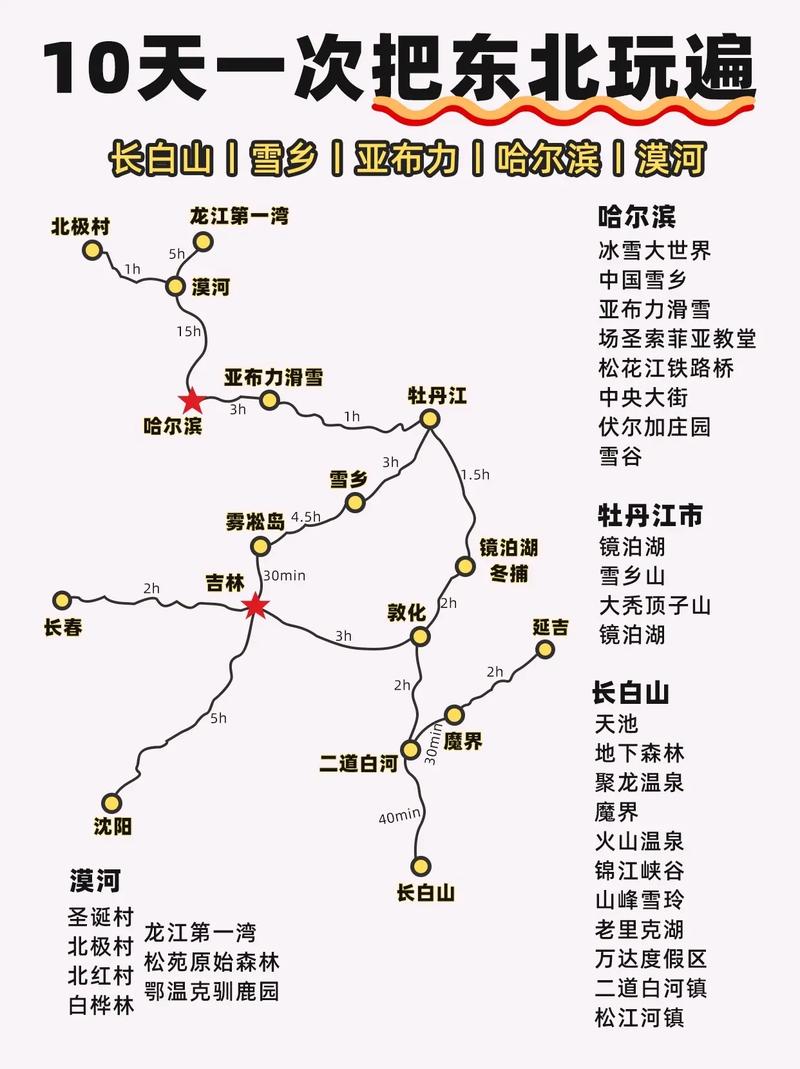 东北三省自驾游最佳路线图详解-第1张图片-其人生活百科