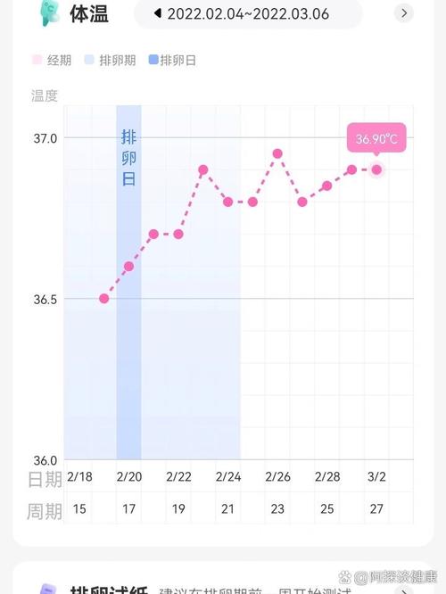 排卵后几天着床：深度解析着床过程及影响因素-第1张图片-其人生活百科