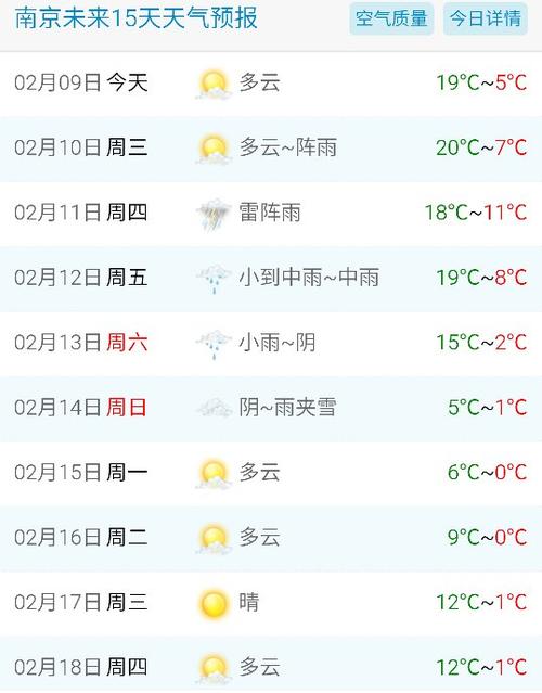 南京未来15天天气预报及分析-第2张图片-其人生活百科