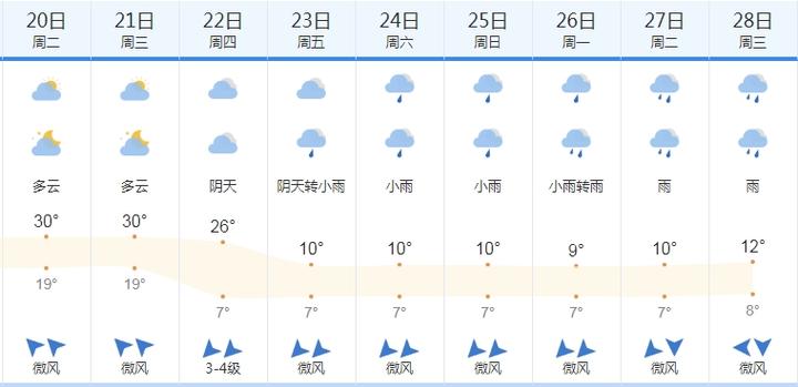 南宁天气：全面解读气候特点与实时天气预报-第1张图片-其人生活百科