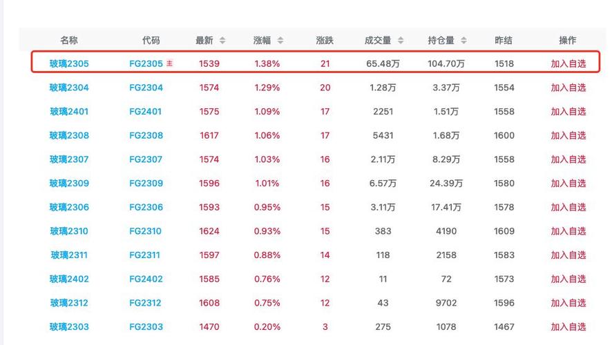 玻璃材料价格行情分析：市场动态与影响因素探讨-第1张图片-其人生活百科