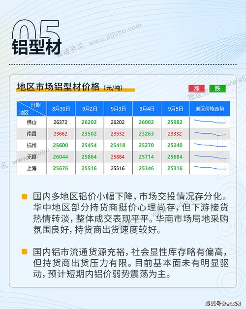 玻璃材料价格行情分析：市场动态与影响因素探讨-第2张图片-其人生活百科