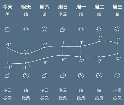 青州天气预报详解：天气趋势、气象分析及生活建议-第1张图片-其人生活百科