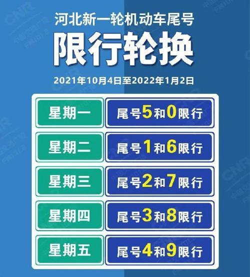 河北限号措施详解：影响、原因及应对之策-第1张图片-其人生活百科