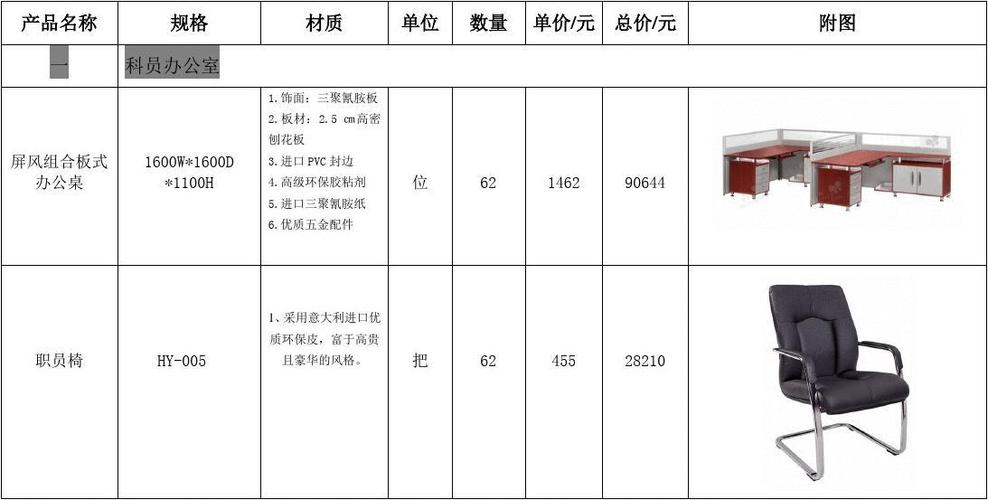 【办公家具价格分析及购买指南】-第1张图片-其人生活百科