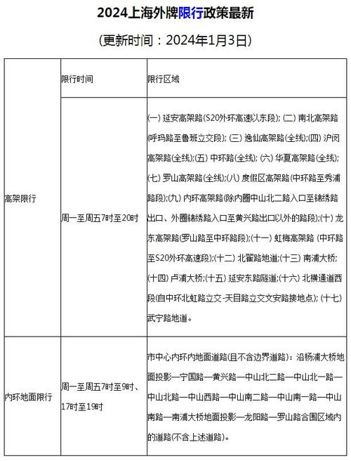 上海市区外地车辆限行时间详解-第2张图片-其人生活百科