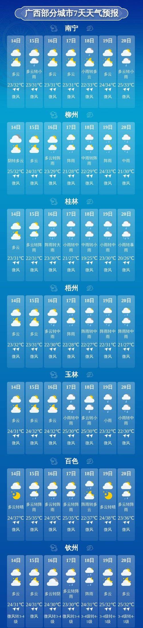 龙胜天气预报——洞悉未来天气变化，合理安排生活出行-第1张图片-其人生活百科