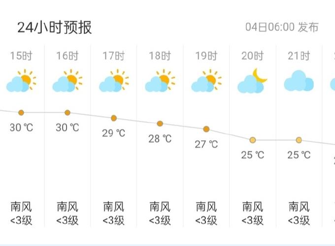 龙胜天气预报——洞悉未来天气变化，合理安排生活出行-第2张图片-其人生活百科