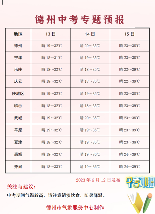 德州天气预报——全面的气象分析与预测-第2张图片-其人生活百科