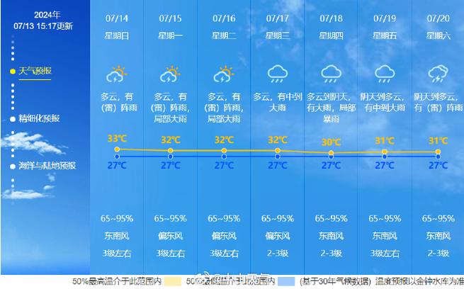 枣庄天气预报——详尽的天气信息及生活建议-第1张图片-其人生活百科