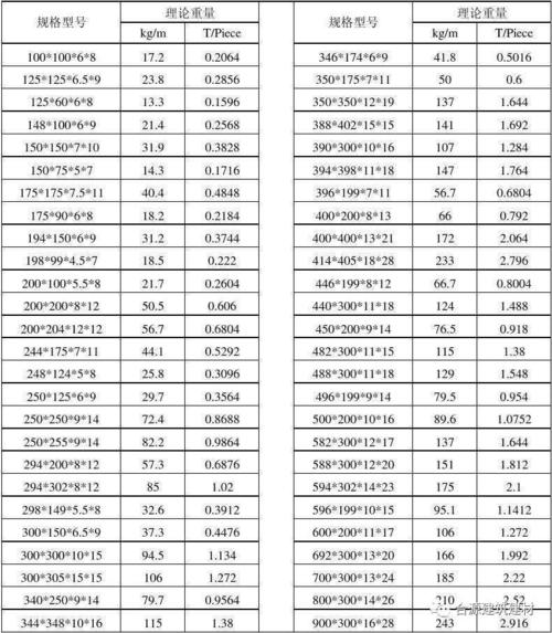 【最新工字钢规格及价格表一览】-第1张图片-其人生活百科