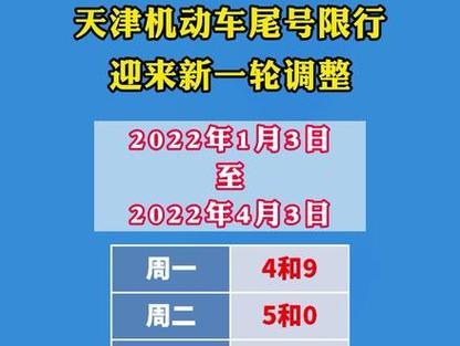 天津今日限行尾号规定详解-第2张图片-其人生活百科