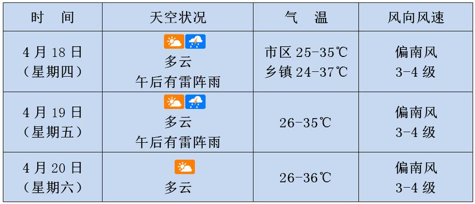 琼海天气预报及气象分析-第1张图片-其人生活百科