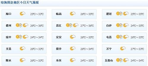 琼海天气预报及气象分析-第2张图片-其人生活百科