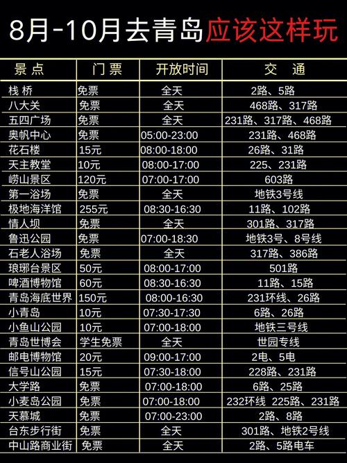 探索青岛之旅：选择最方便的站点开始你的冒险-第1张图片-其人生活百科