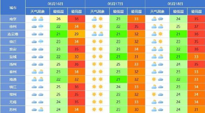 全球天气情况概览与影响分析-第2张图片-其人生活百科