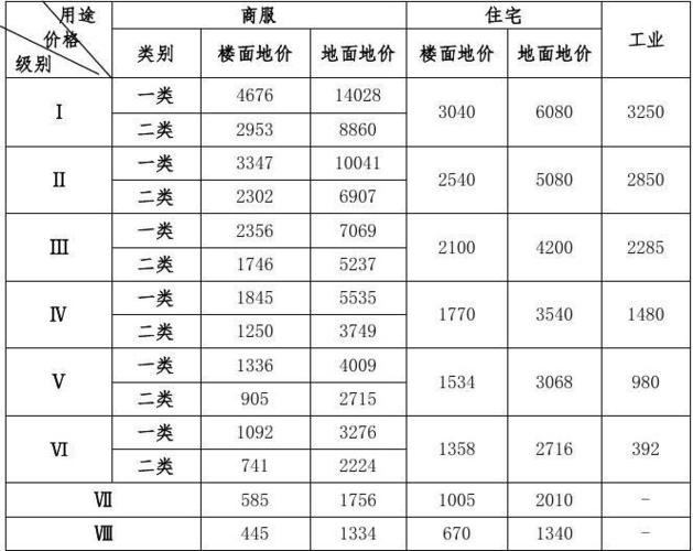 “公积金评估价：理解与应用”-第1张图片-其人生活百科