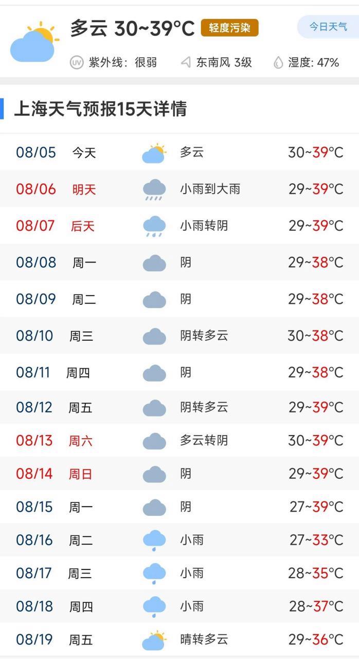 上海未来一周天气预报及分析-第1张图片-其人生活百科