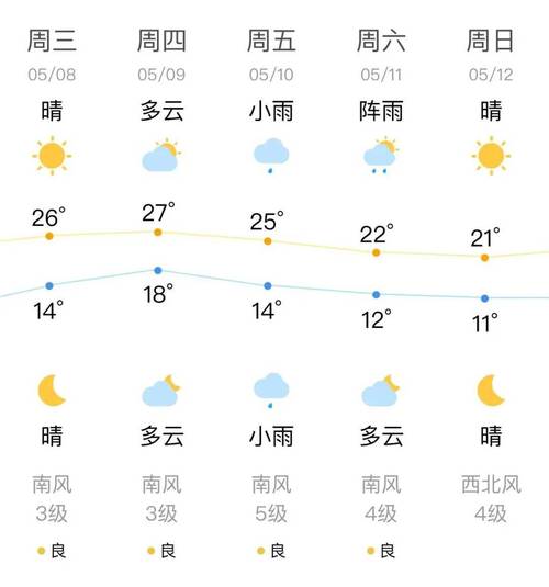 独山天气预报——全面掌握未来天气变化-第1张图片-其人生活百科