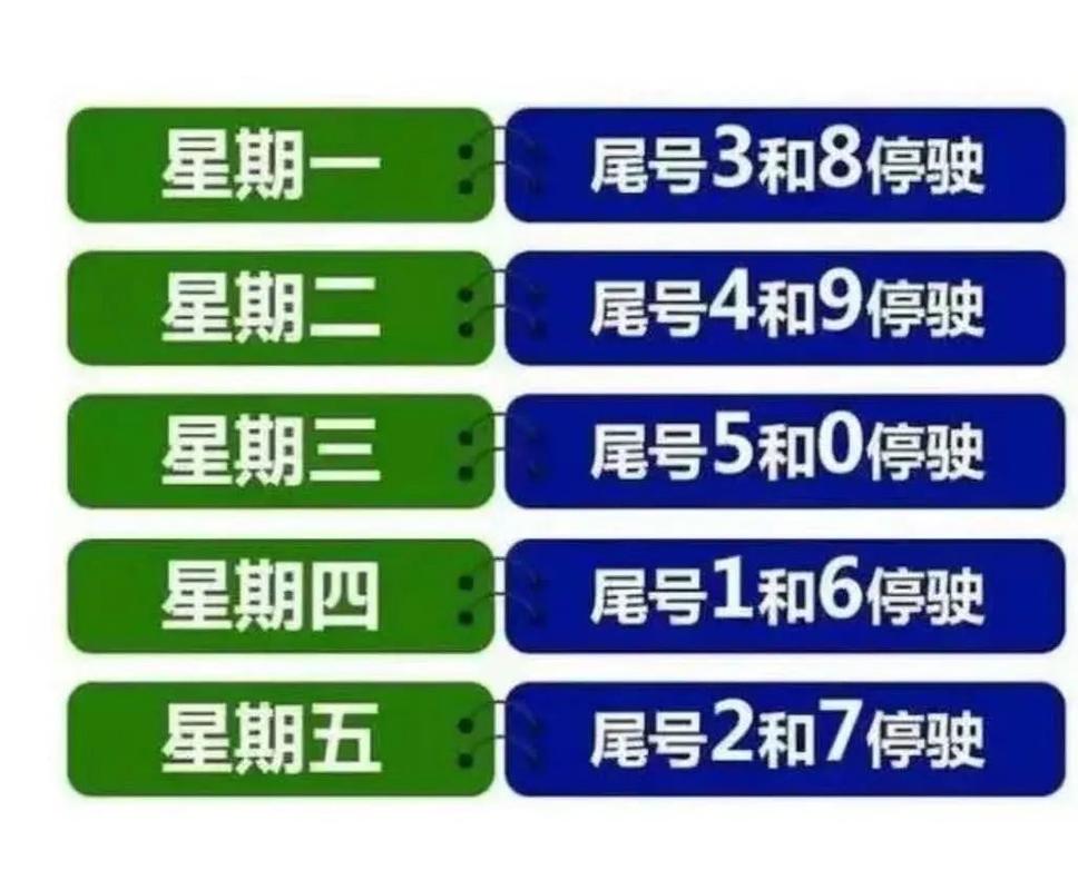 本周车辆限行尾号：应对交通拥堵与环保的新策略-第1张图片-其人生活百科