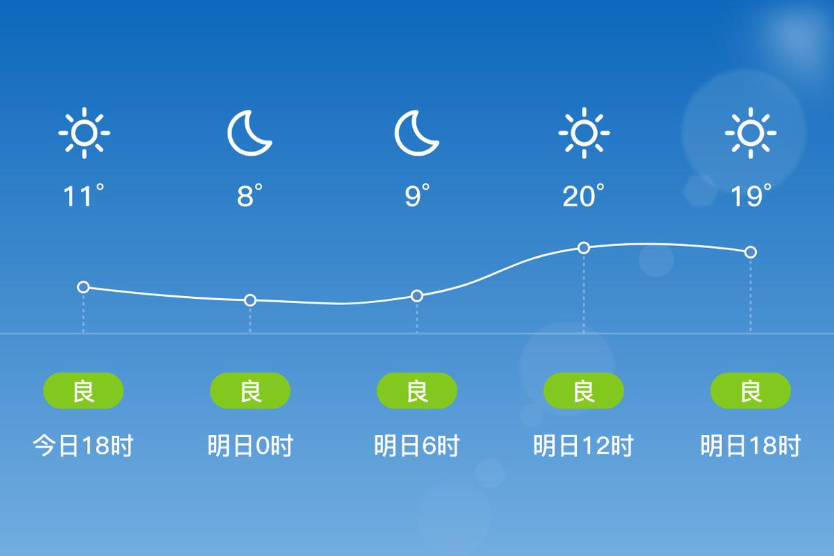 北镇市天气预报及天气状况详解-第1张图片-其人生活百科