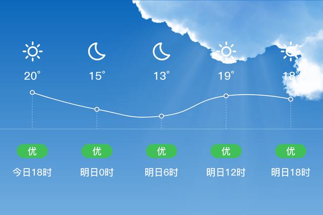 北镇市天气预报及天气状况详解-第2张图片-其人生活百科