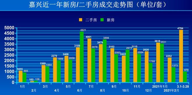 未来嘉兴房价趋势分析及展望-第2张图片-其人生活百科