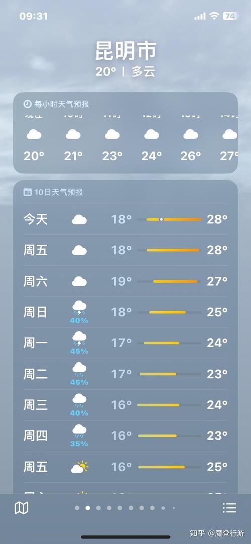 昆明天气预报：未来15天的气象分析与生活建议-第1张图片-其人生活百科