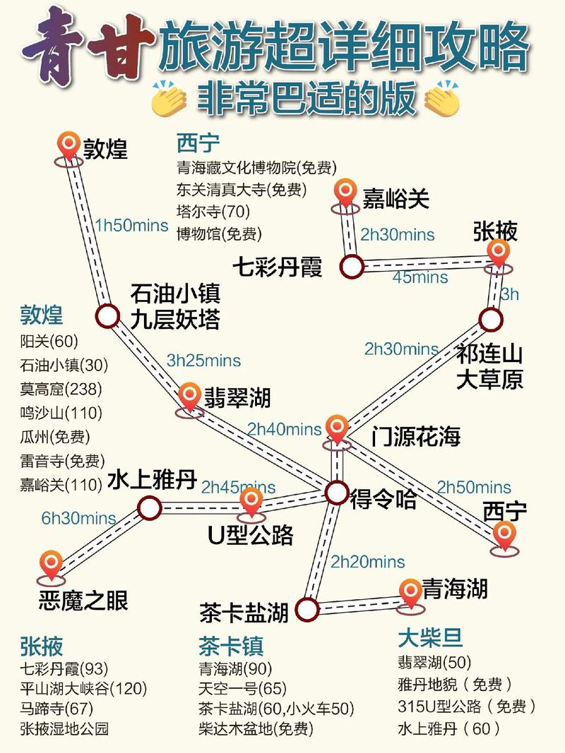 青海自驾游旅游攻略路线详解-第1张图片-其人生活百科