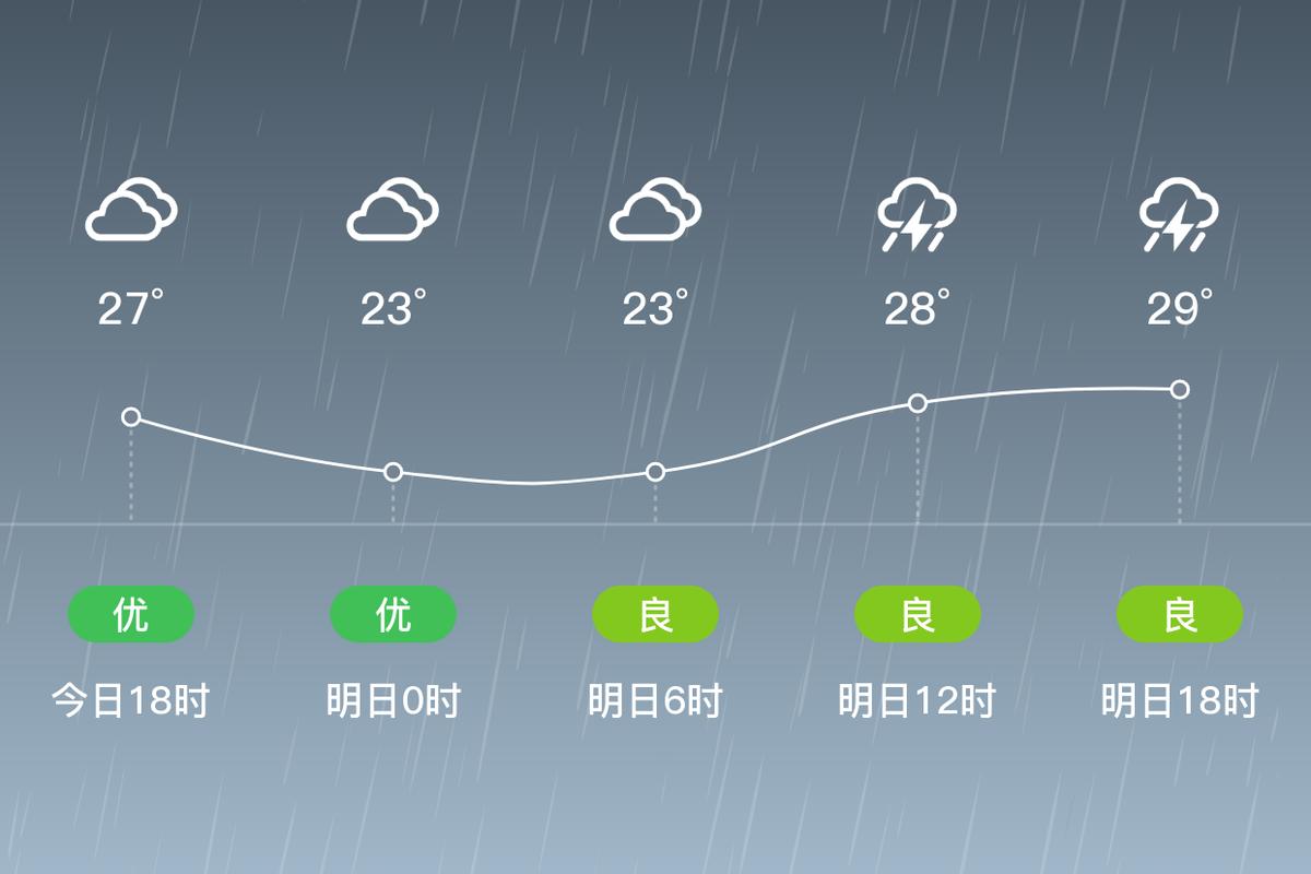 南康天气预报及气象分析-第1张图片-其人生活百科