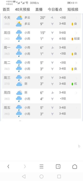 《陕西宝鸡未来一周天气预报》【每日精准更新】-第1张图片-其人生活百科